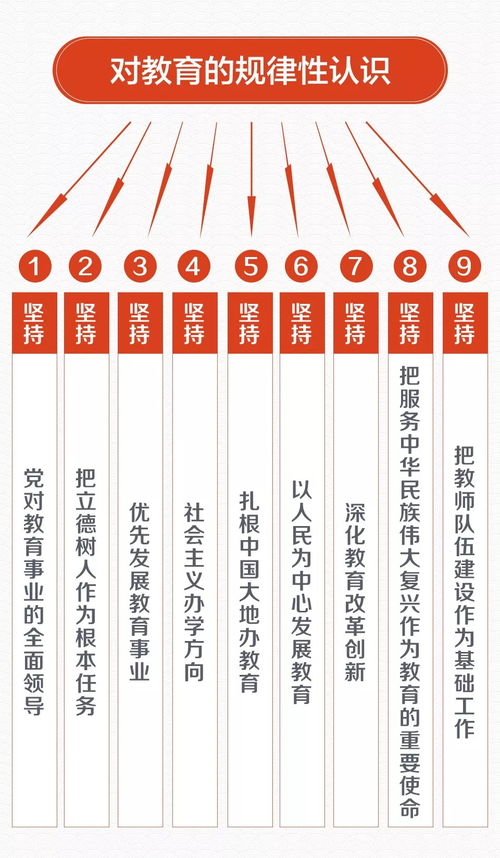 全國教育大會聚焦教育創新與技術轉讓融合